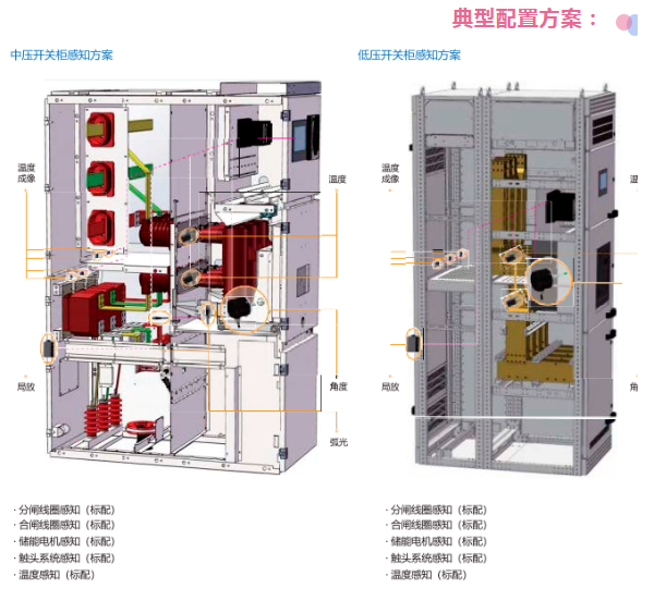 態(tài)勢感知系統(tǒng)